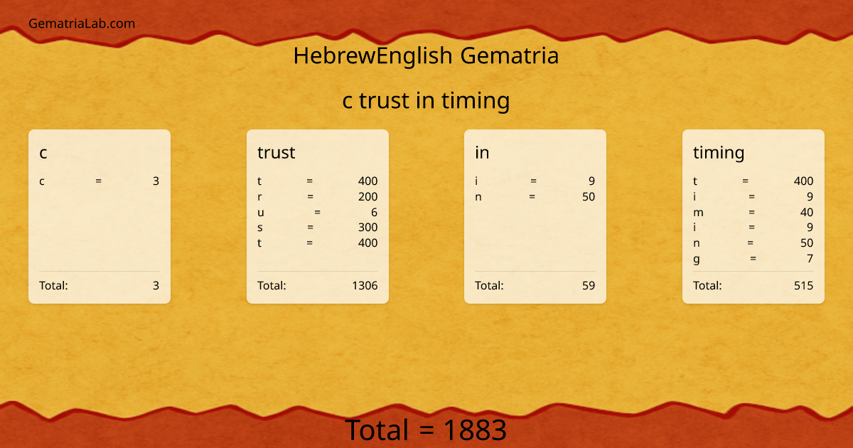 c trust in timing in hebrewEnglish Gematria